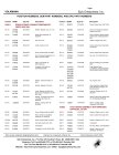 Conversion List